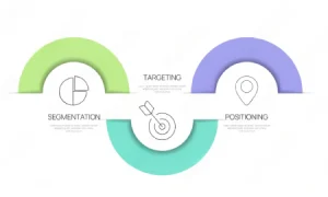 High-Ticket Offer & Buyer Framework